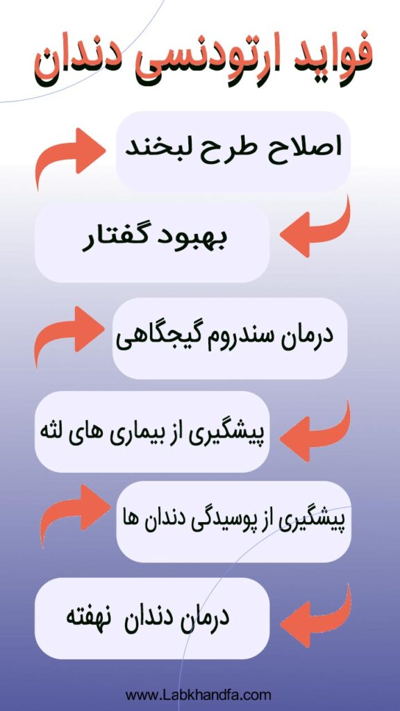 فواید ارتودنسی دندان