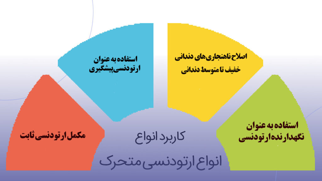 کاربرد ارتودنسی متحرک