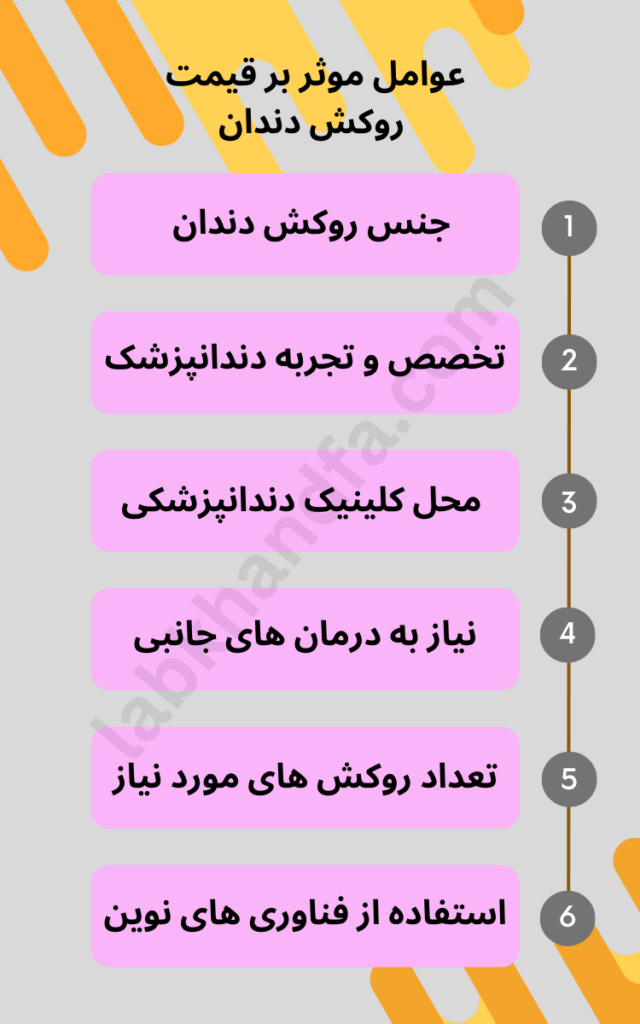 اینفوگرافی عوامل موثر بر هزینه روکش دندان