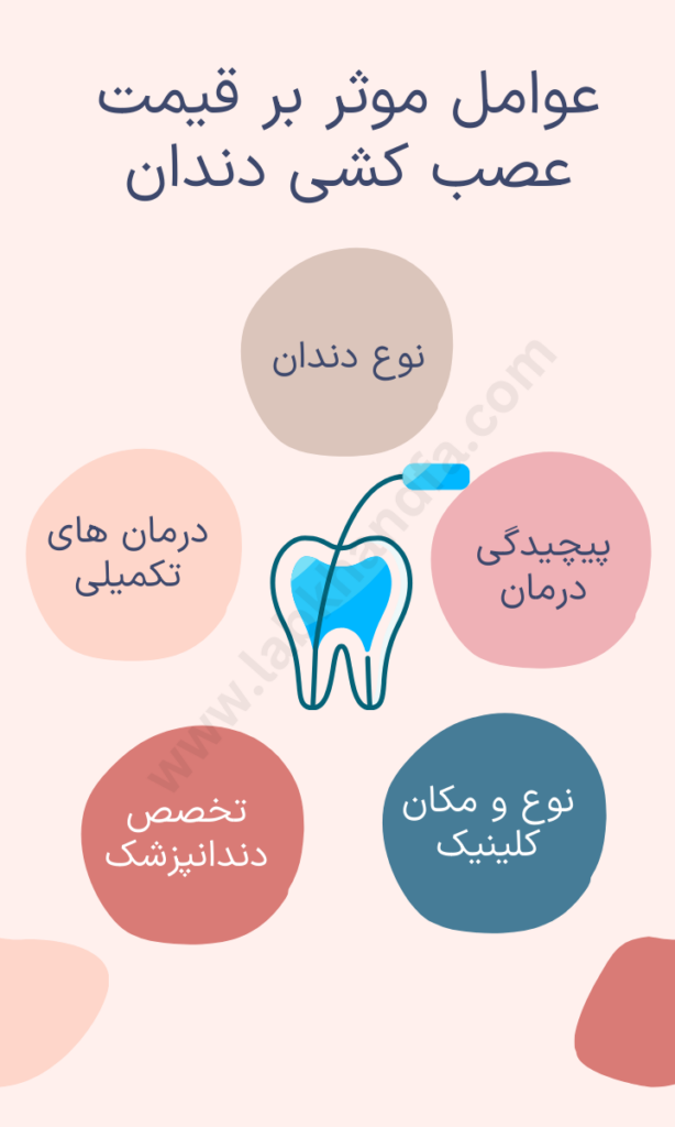 اینفوگرافی عوامل موثر بر هزینه عصب کشی دندان