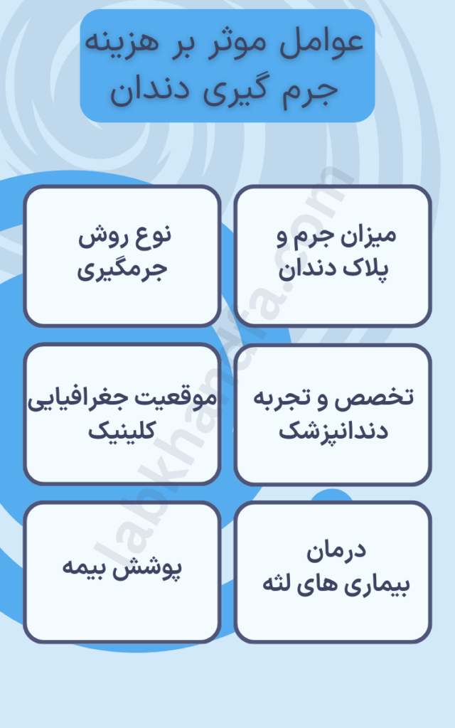 اینفوگرافی عوامل موثر بر هزینه جرم گیری دندان